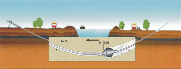 秦州非开挖